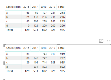 Solved: Cumulative sum of a measure - Microsoft Fabric Community