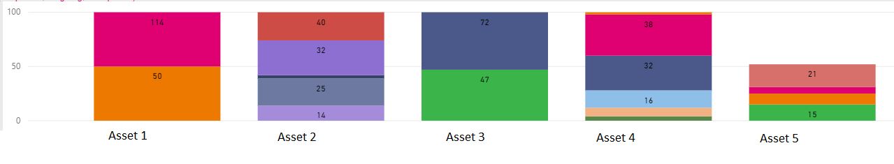 Dynamic filtering - bar chart - Microsoft Fabric Community