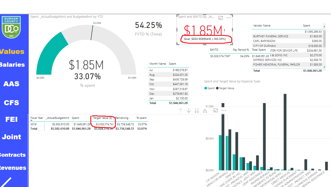 Solved: KPI Target Goal issue - Microsoft Fabric Community