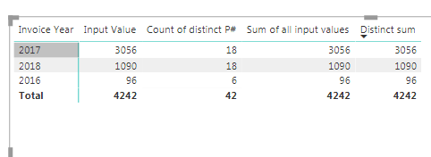 Solved: Sum of distinct values. - Microsoft Fabric Community