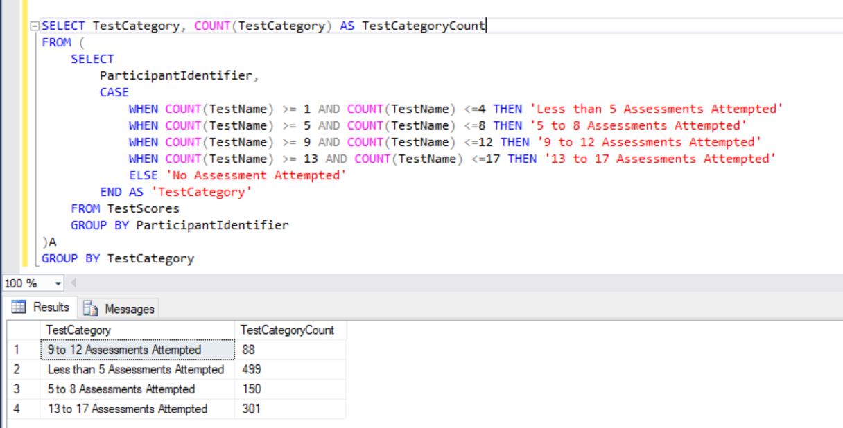 Solved: How to count the values of a Measure - Microsoft Fabric Community