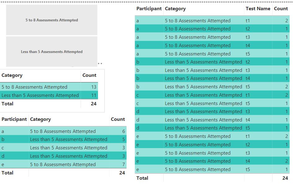 Solved: How to count the values of a Measure - Microsoft Fabric Community