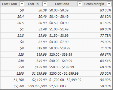 costmarginmatrix.png