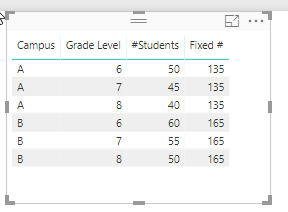 Level of Detail Calculation - Microsoft Fabric Community