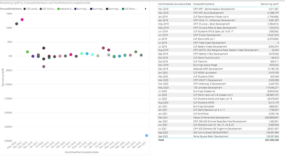 Scatter Chart not sorting.PNG