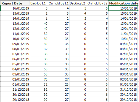 Solved: Visualization with calculated columns - Microsoft Fabric Community