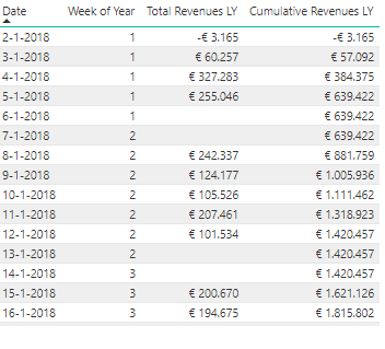 screenshot sales invoice line part 1.png