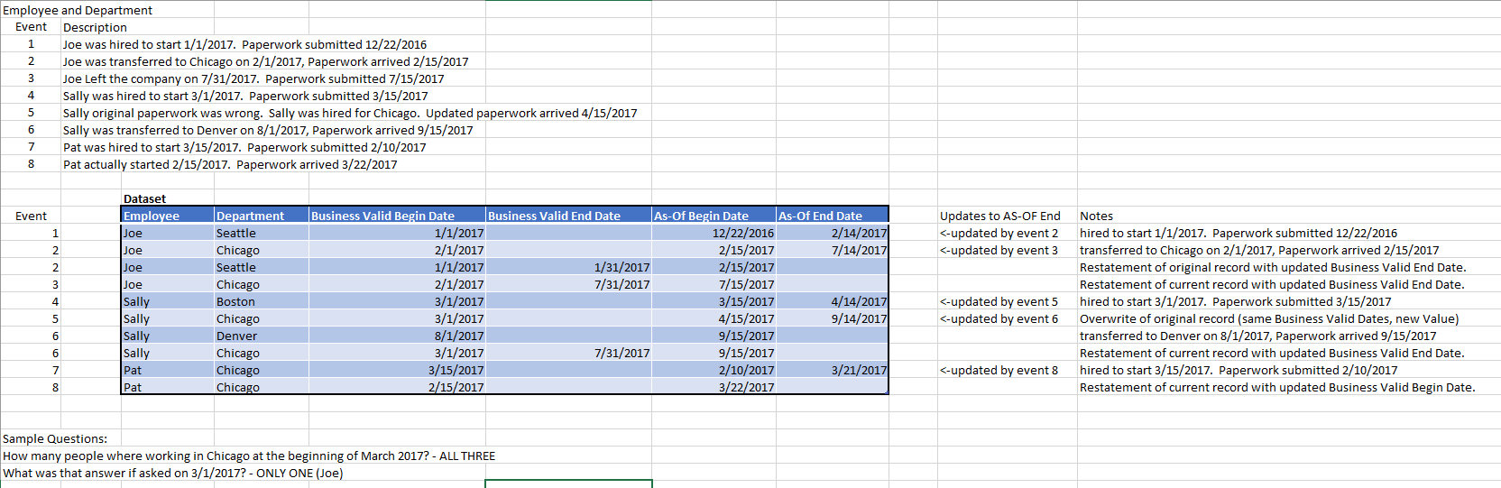 Using Bi-temporal data to filter a report to an 