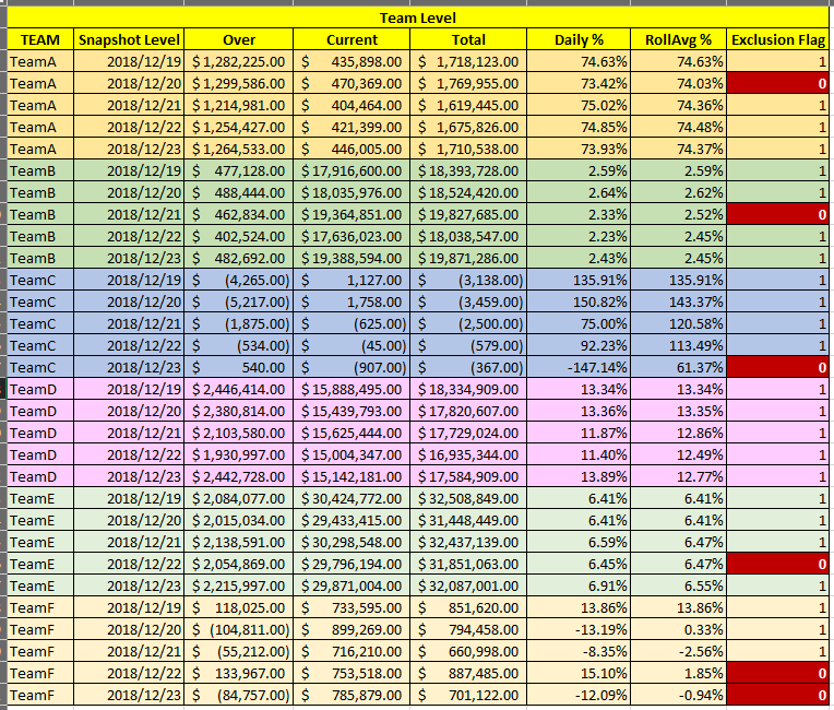 DAX Granularity.PNG