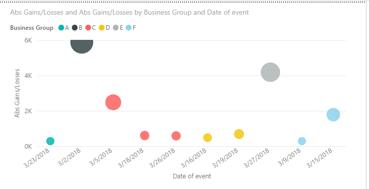 bubble chart.PNG