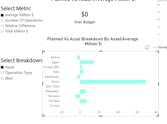 dynamic table column name change in Y axis based o... - Microsoft ...