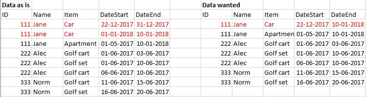 Solved: Appending rows with adjacent time periodes. - Microsoft Fabric ...