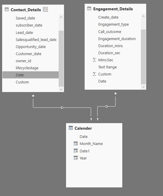 I have above data model