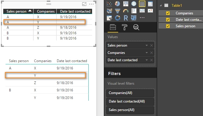 Solved: how to display a null value - Microsoft Fabric Community