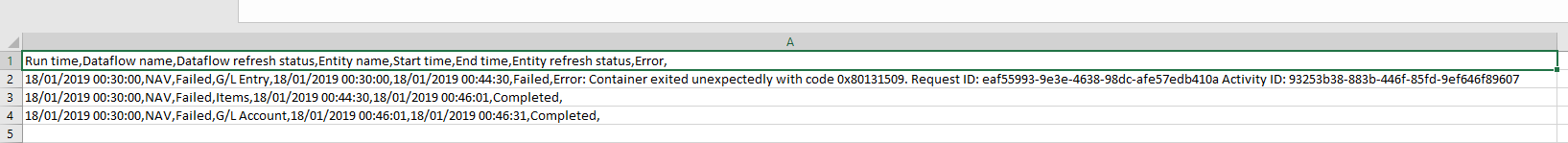 Dataflow gives error while getting data out of SQL - Microsoft Fabric ...