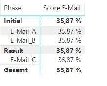 2019-01-18 15_10_49-Sample - Power BI Desktop.png