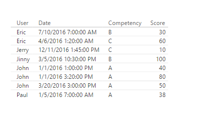 Competency Scores.png