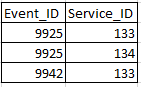 Solved: Remove duplicates based on values - Microsoft Fabric Community