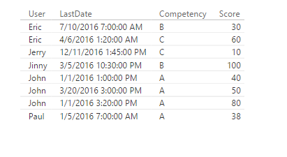 Competency Scores_LastScore.png