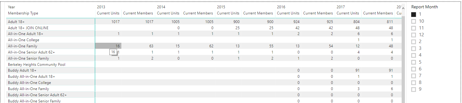 Multiple Months/Dates - Using Three Slicers - Microsoft Fabric Community