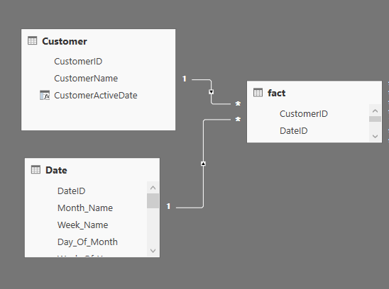Dynamic dimension filter by date slicer - Microsoft Fabric Community