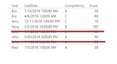 Competency Scores_DesiredResult.png