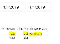 Solved: 7 Day Moving Average not working correctly - Microsoft Fabric ...