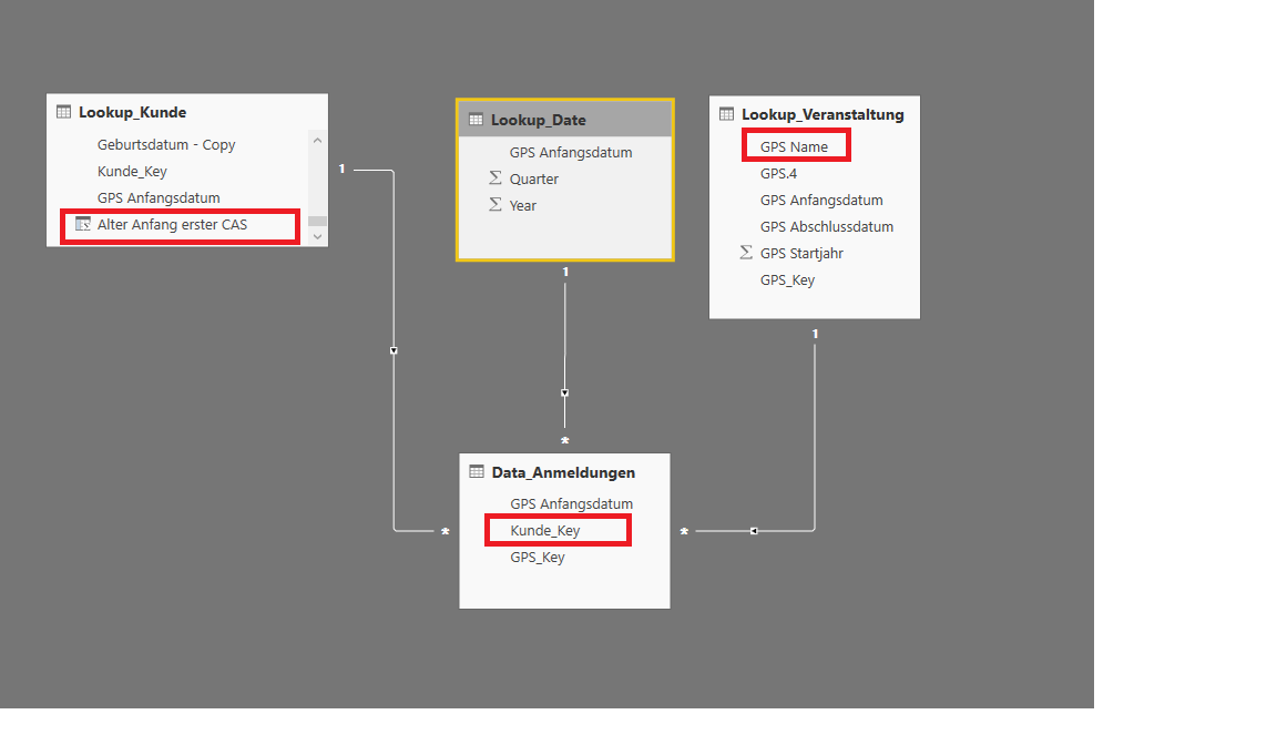 Solved: Best pratices for data model - Microsoft Fabric Community