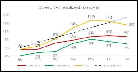 AnnualTurnover.jpg