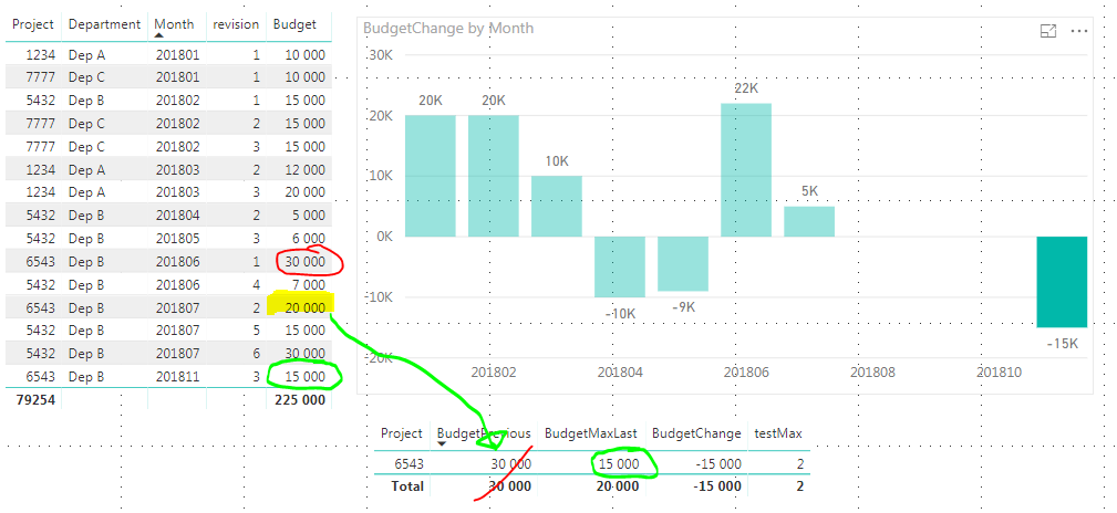 Solved: Context, return a value based on max (columnvalue ...