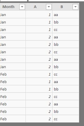 Solved: Sum of SubCategory - Microsoft Fabric Community