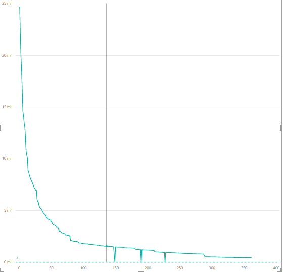 preguntaPOWERBI2.PNG