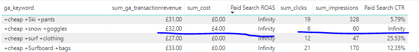 Direct query resulting in infinity calculation - Microsoft Fabric Community