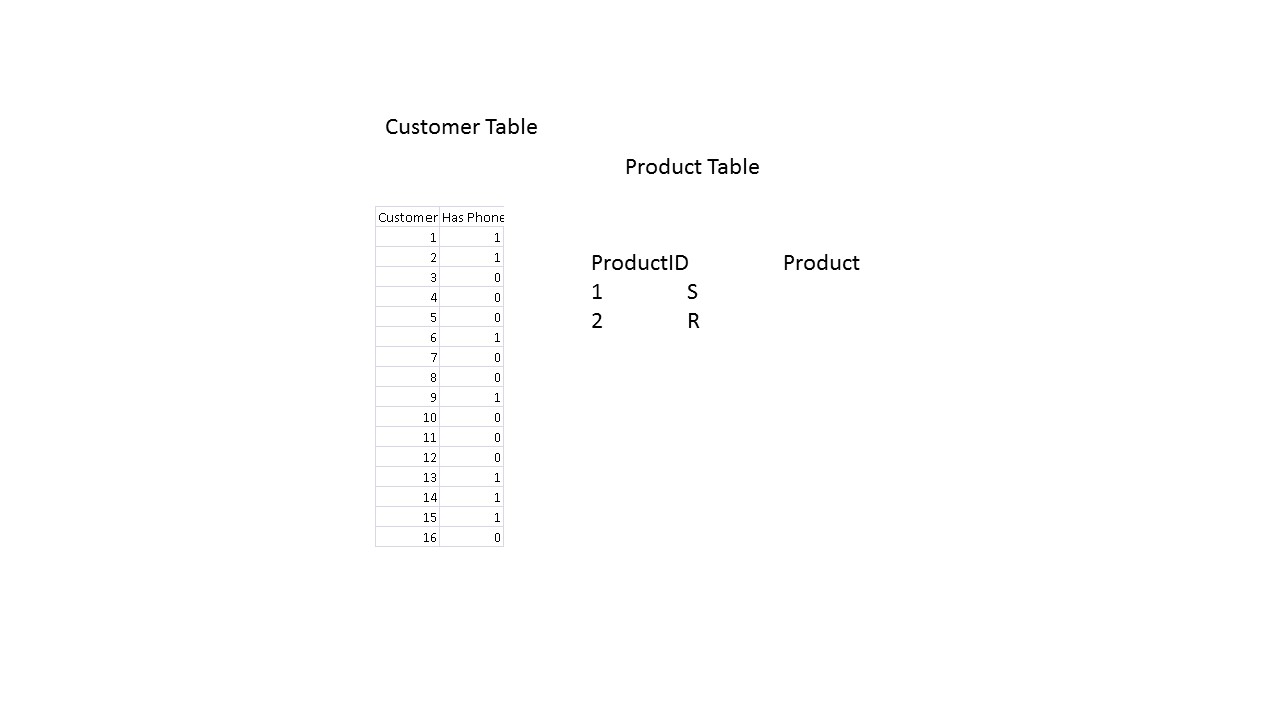 Solved: measure values same on each row - Microsoft Fabric Community