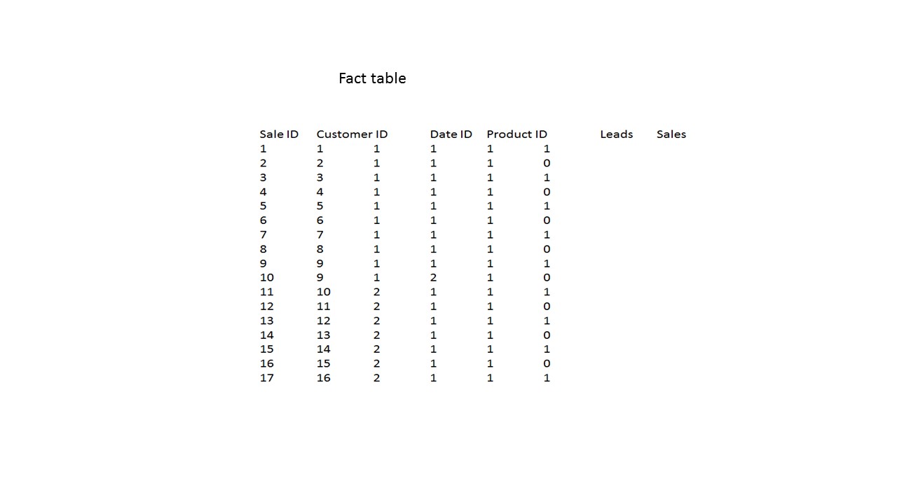Solved: measure values same on each row - Microsoft Fabric Community
