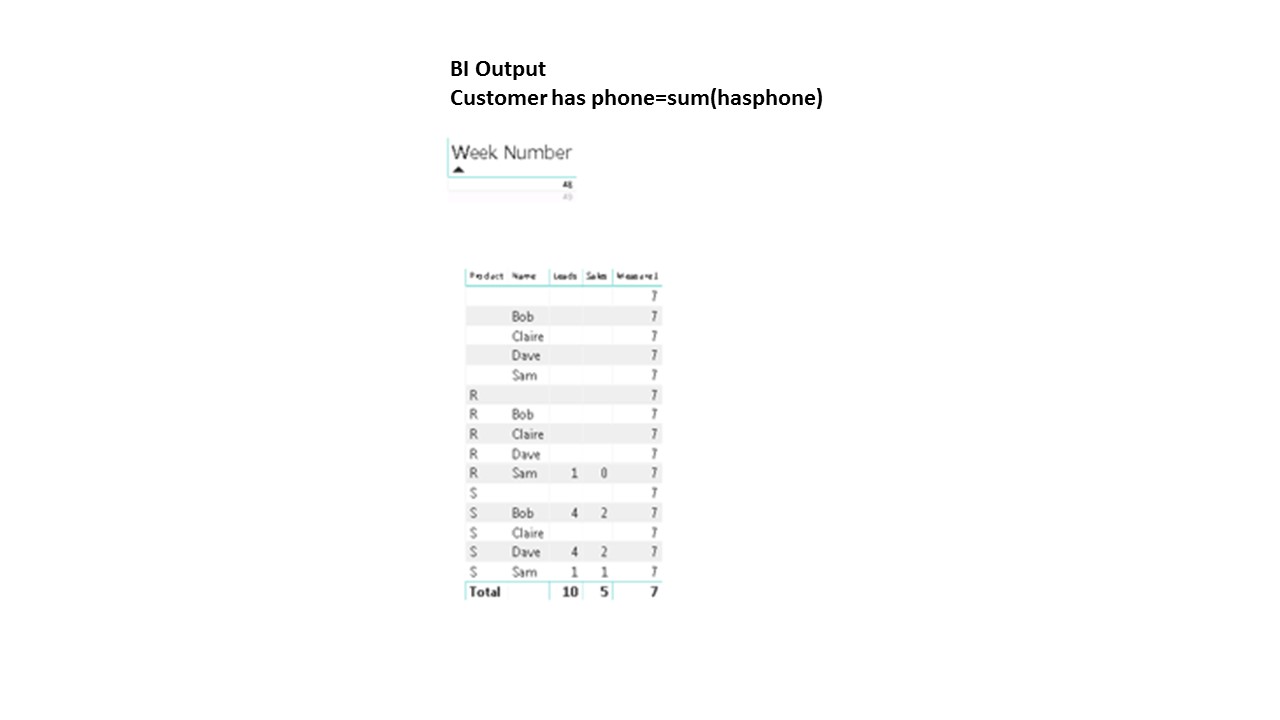 Solved: measure values same on each row - Microsoft Fabric Community