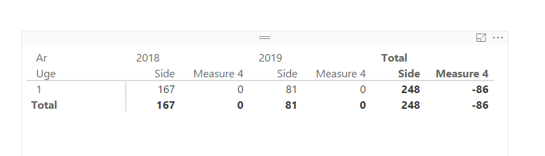 Solved: Difference between two columns or rows - Page 2 - Microsoft ...