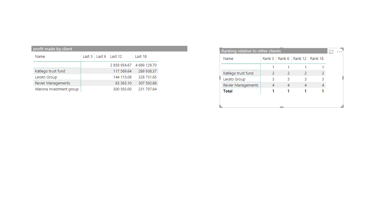 Help with rolling average - Microsoft Fabric Community