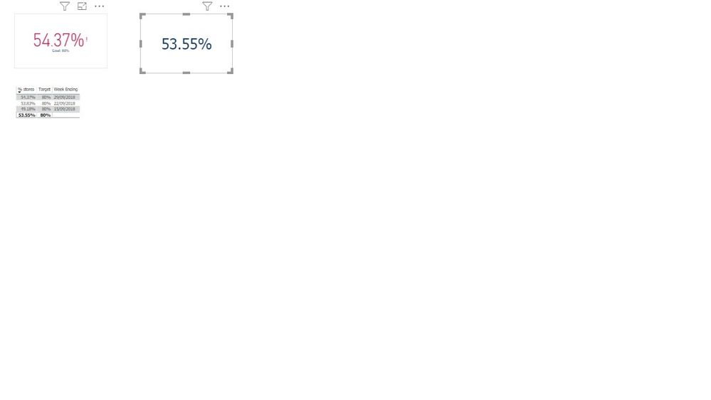 kpi_card_vs_normal_card_different_values.jpg