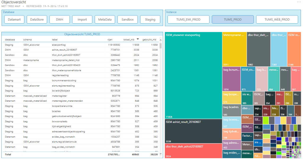 SQL Server object overview (tables, index, etc) tu... - Microsoft ...