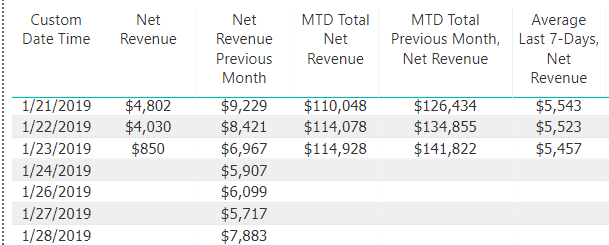 Table last 7 days.PNG