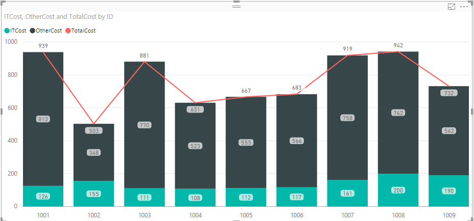 Re: Stacked Column chart - Totals - Microsoft Fabric Community