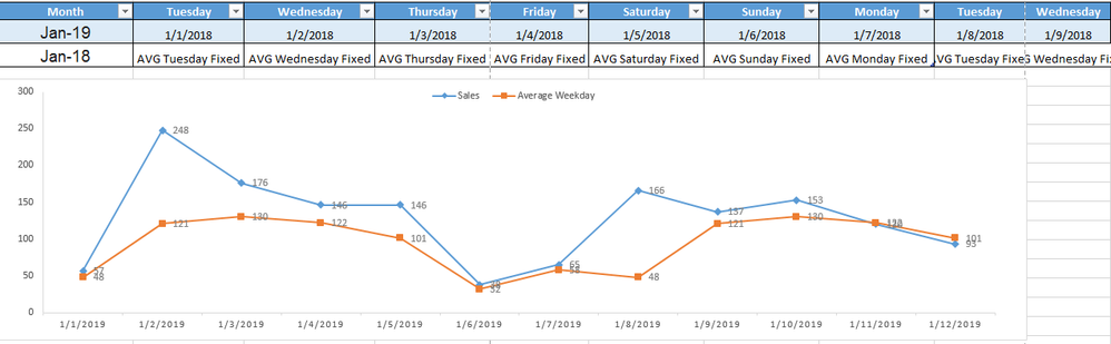 Average Weekday Fixed Example Excel.png