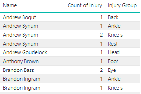 Short injury table.PNG