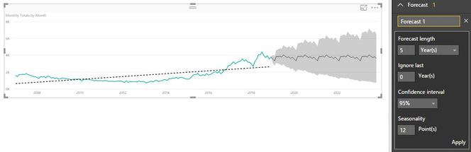 5yr Forecast.JPG