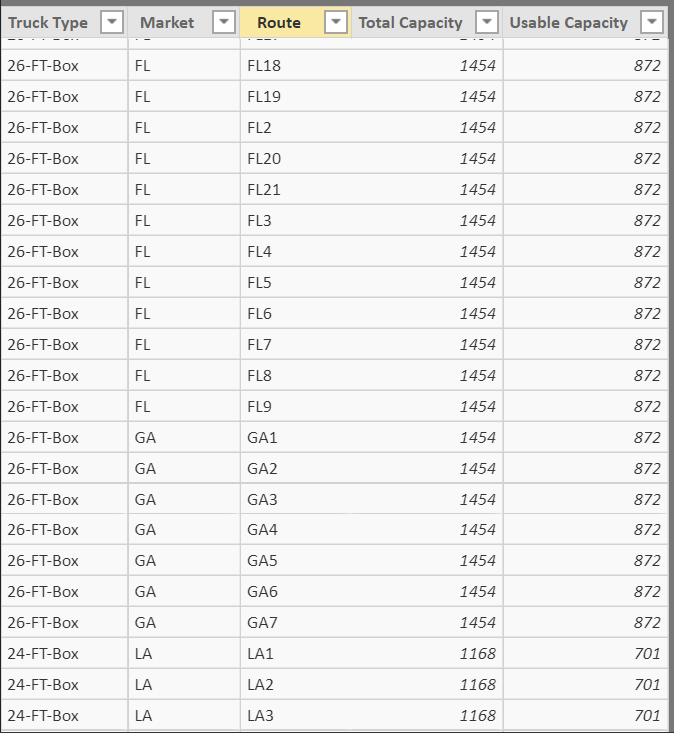 Solved: How to divide a measure by a column value? - Microsoft Fabric ...