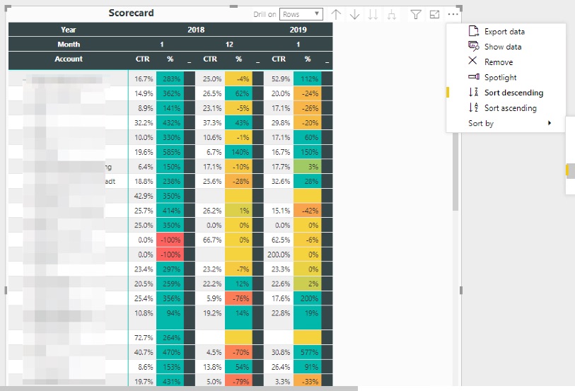 Sort Matrix visual by custom Measure Percent (Mont... - Microsoft ...