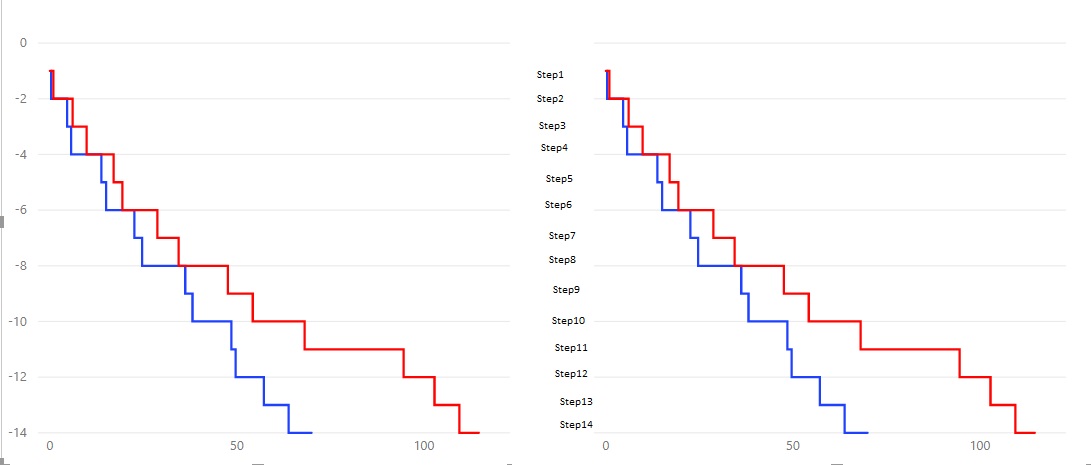 Y - Axis labels in Line Chart - Microsoft Fabric Community