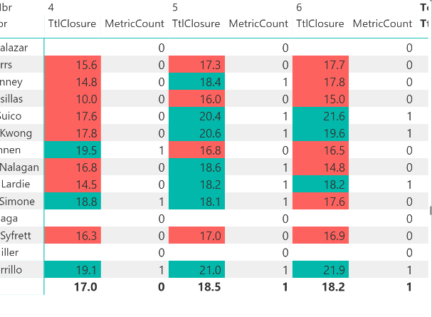 Count on a measure? - Microsoft Fabric Community