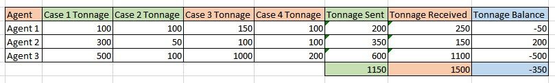 Sample Report Layout